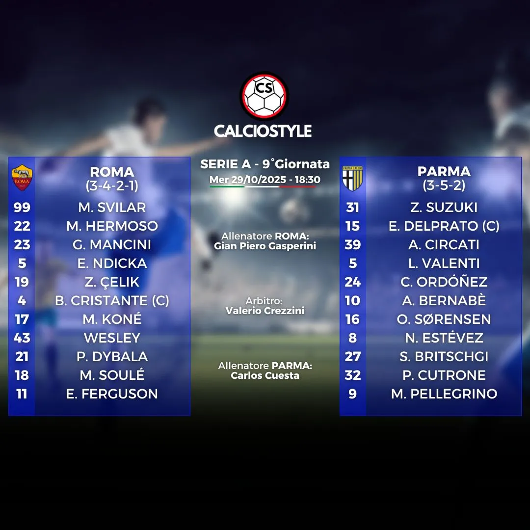 Roma-Parma