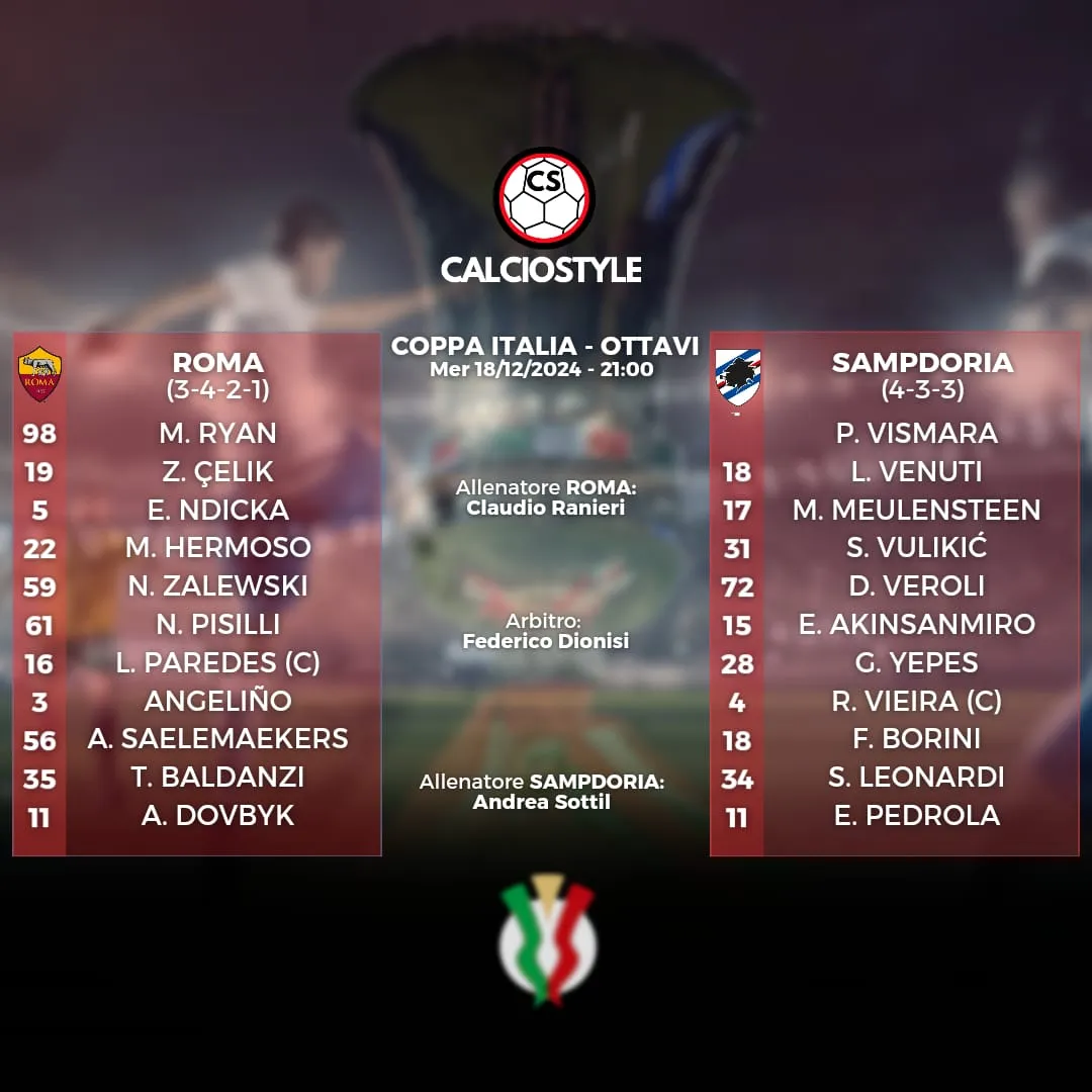 Roma-Sampdoria