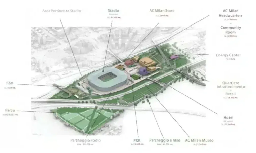 Milan: ecco il Masterplan il nuovo Stadio rossonero