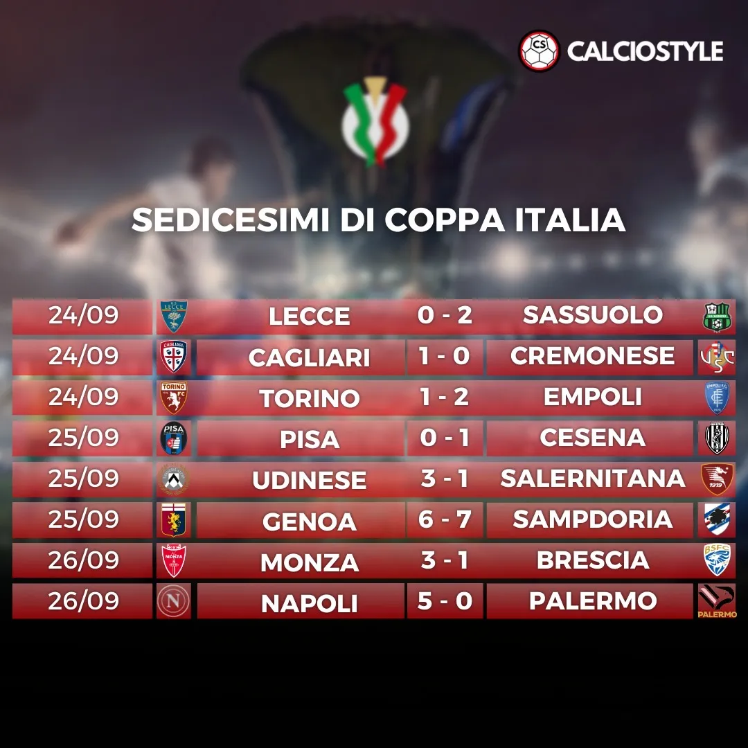 Coppa Italia