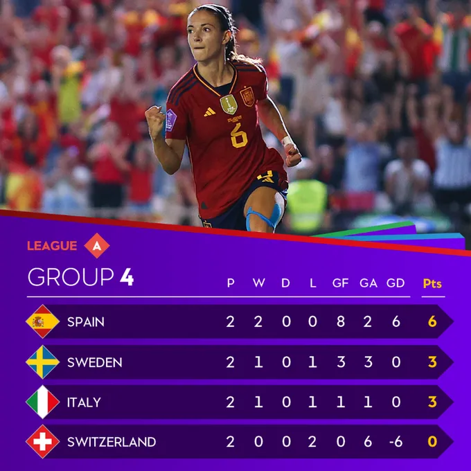 UWNL gruppo 4