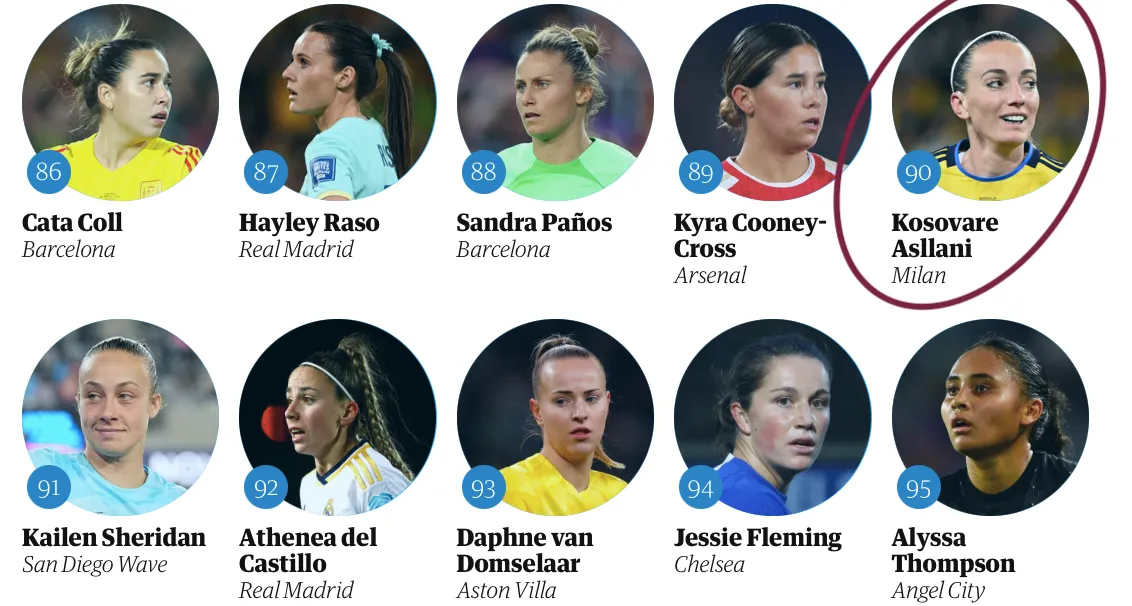 Best female players 2023