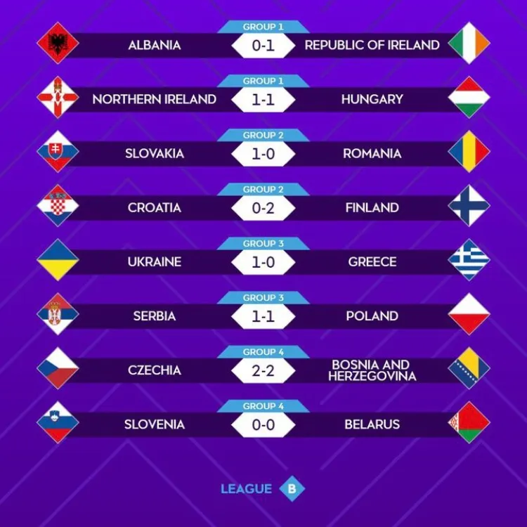 Uefa Women's Nations Legaue