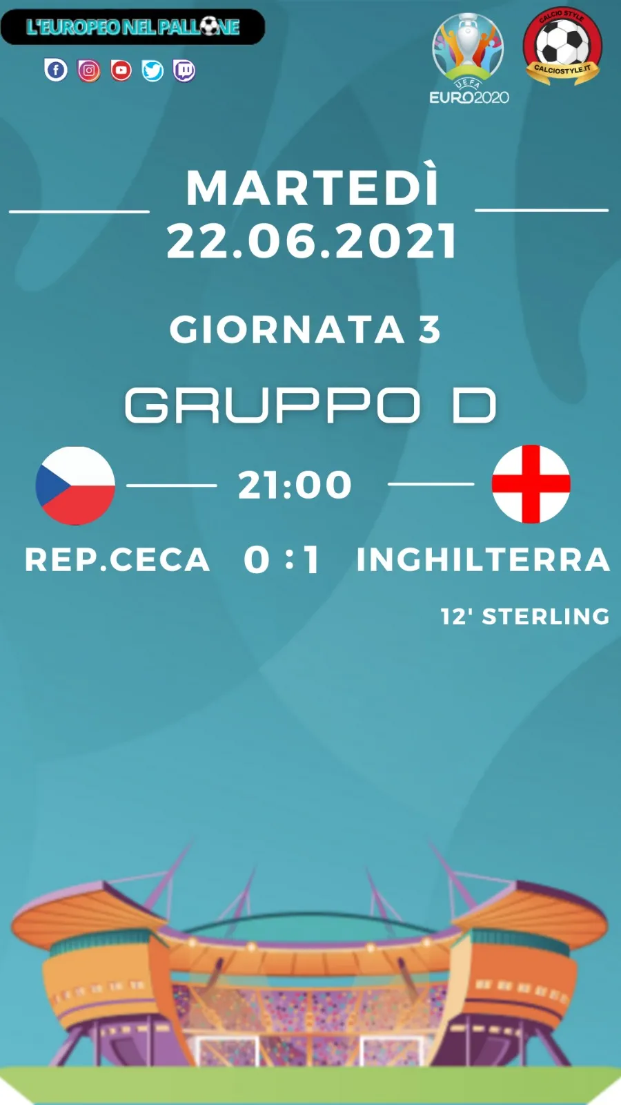 Euro 2020: Tabellino e Voti di Rep.Ceca vs Inghilterra