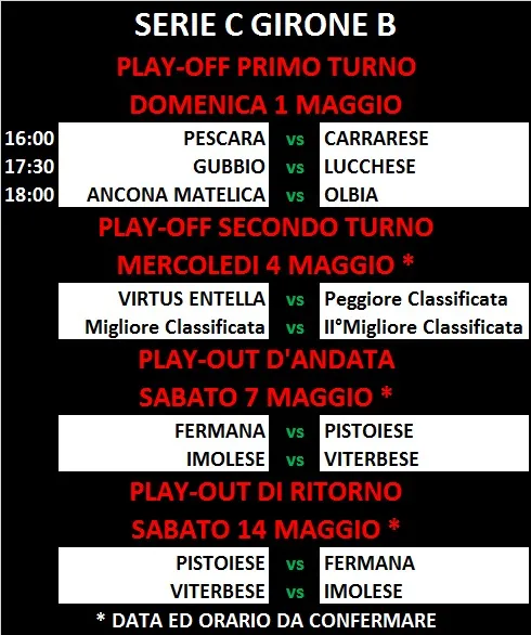 Play-Off e Play-Out del Girone B