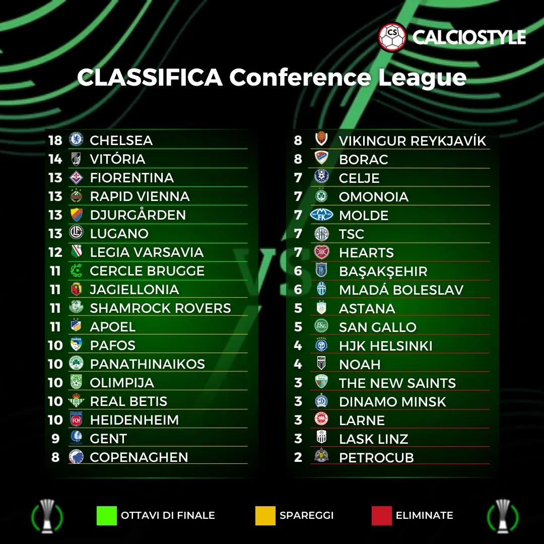 Conference League