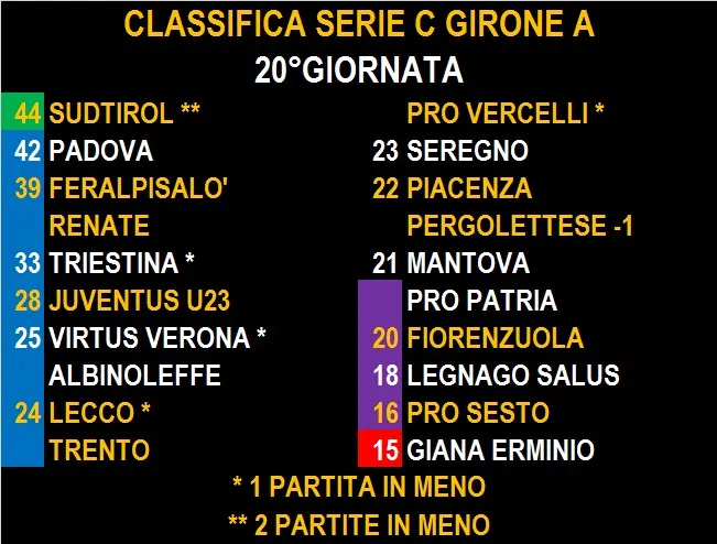 serie c
