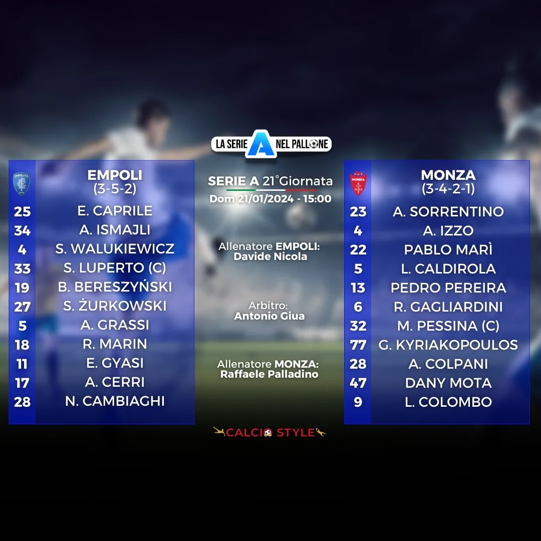 formazioni ufficiali