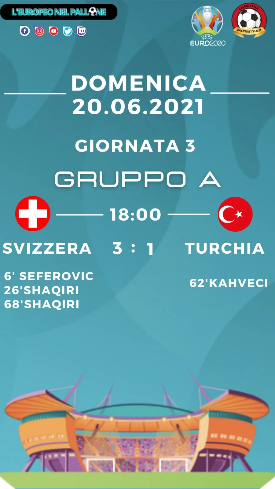 Euro 2020: Tabellino e Voti di Svizzera vs Turchia