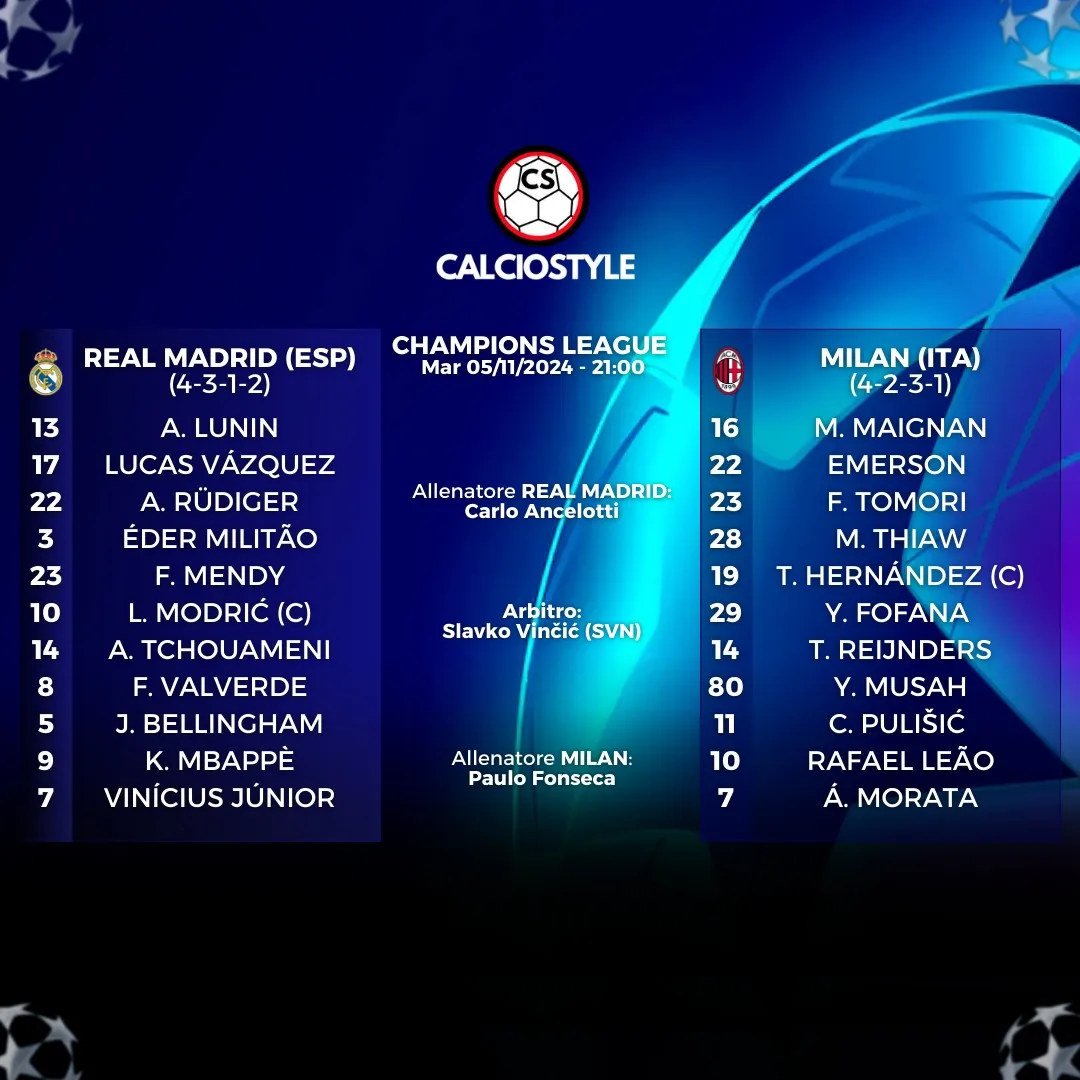 Real Madrid-Milan