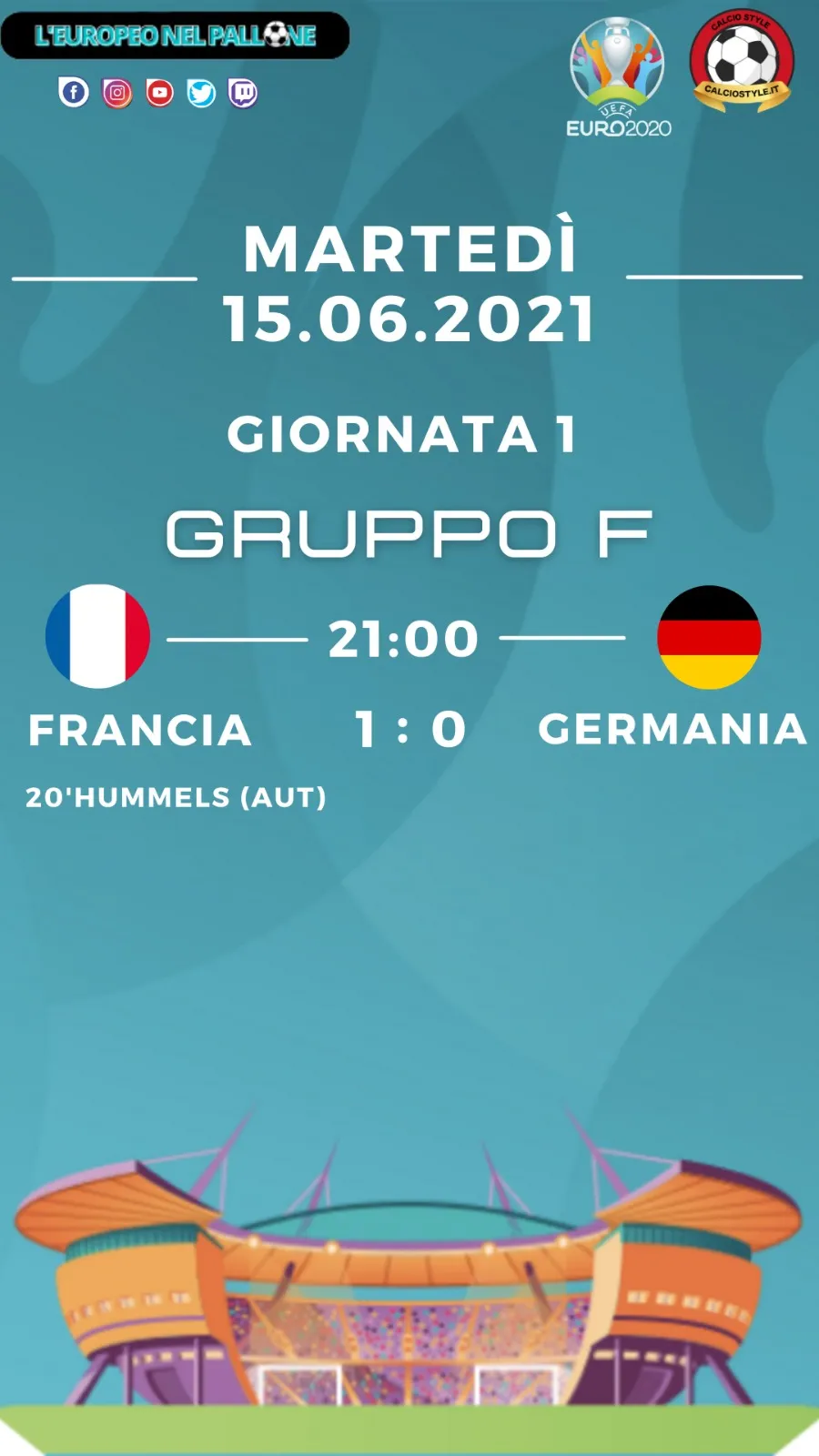 Euro 2020: Tabellino e Voti di Francia vs Germania