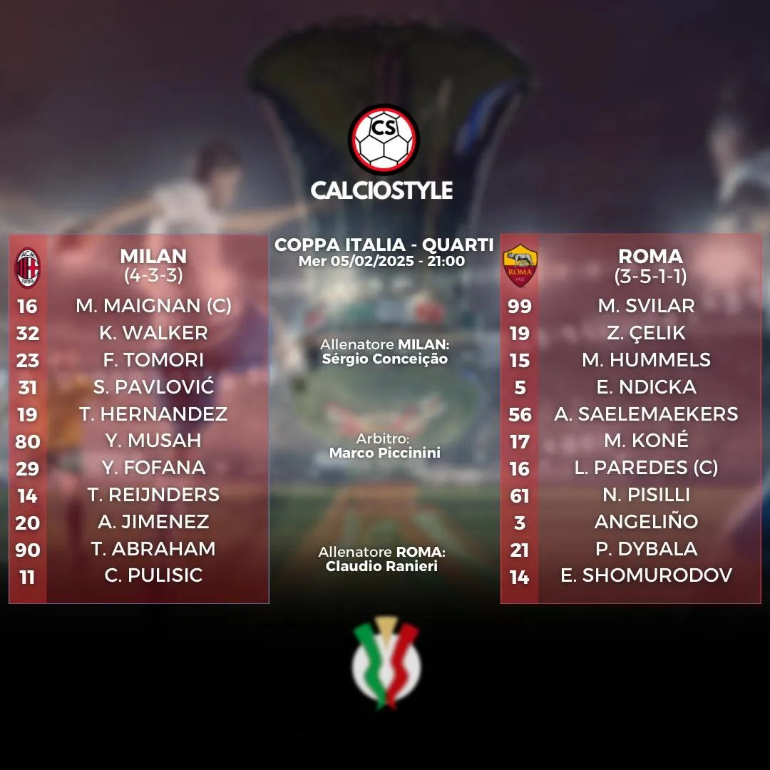 milan-roma