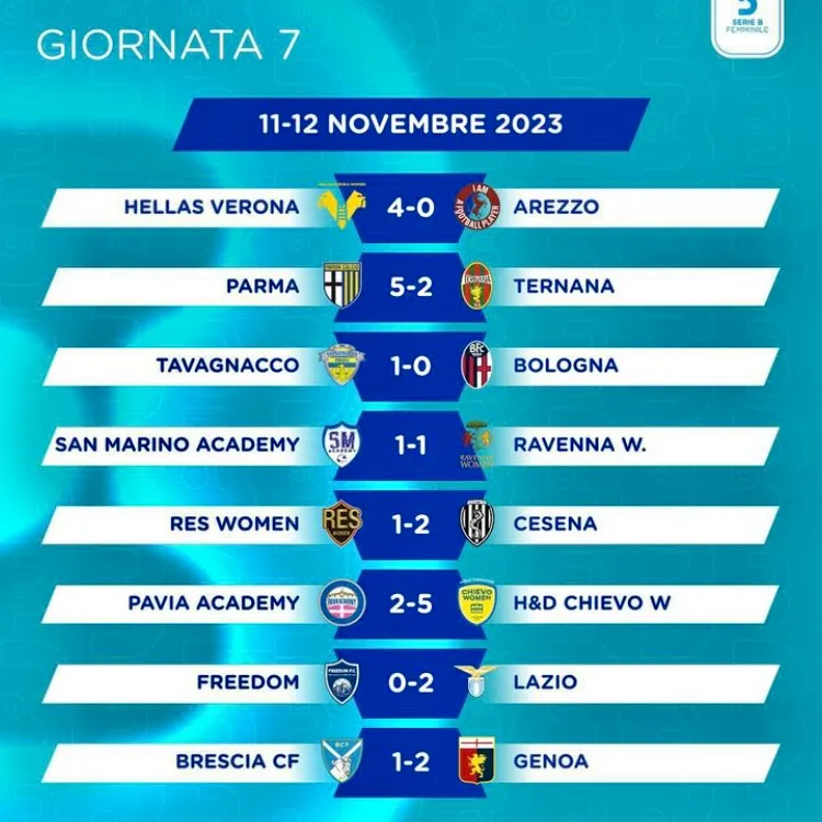 Campionato Serie B eBay Risultati