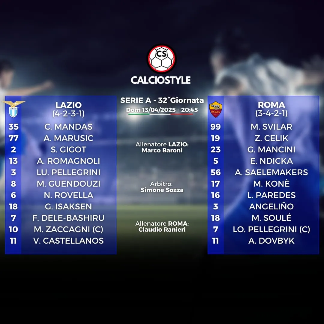 Lazio-Roma