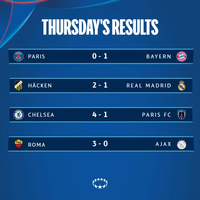 Roma, risultati seconda giornata UWCL