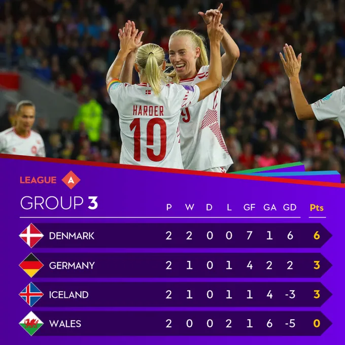 UWNL: gruppo 3