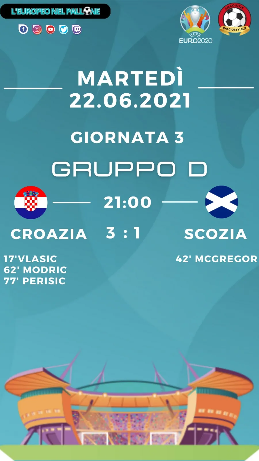 Euro 2020: Tabellino e Voti di Croazia vs Scozia