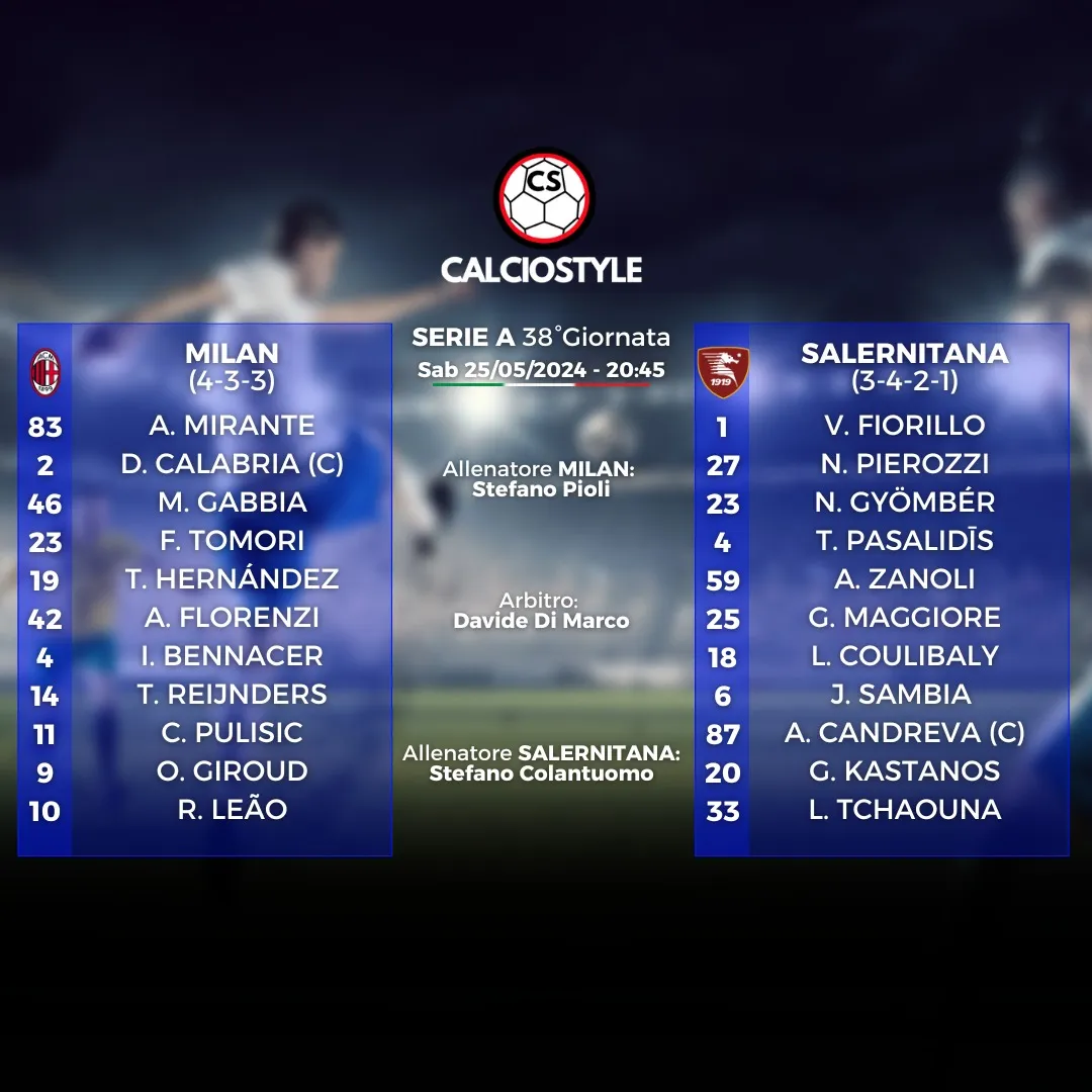 Milan-Salernitana, le formazioni ufficiali