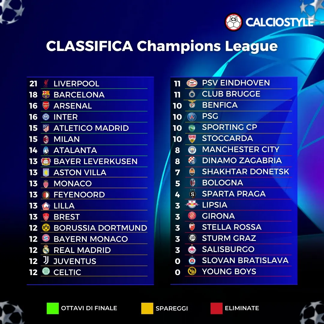 Champions League