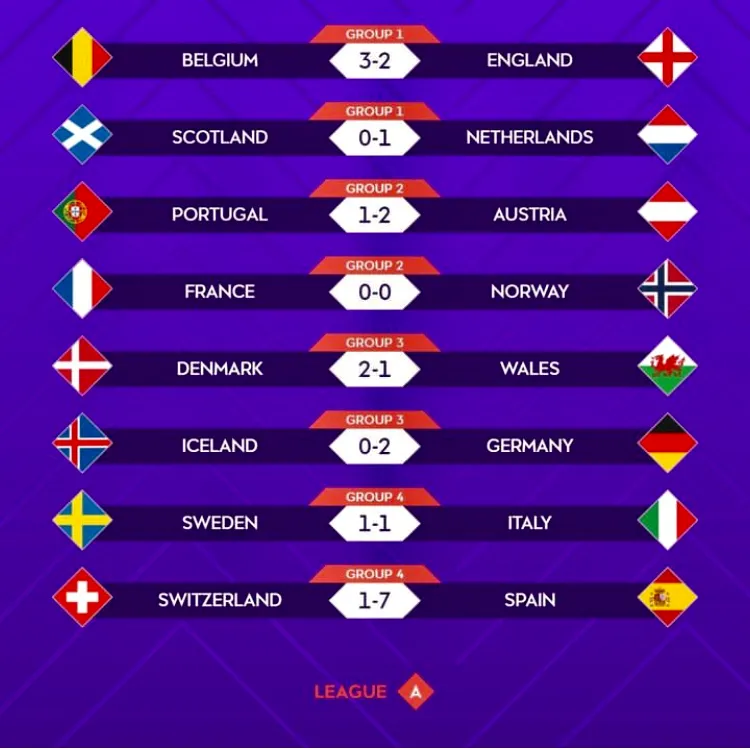 Uefa Women's Nations League Lega A