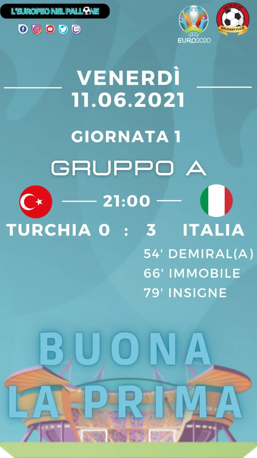 Euro 2020: Tabellino e Voti di Turchia vs Italia