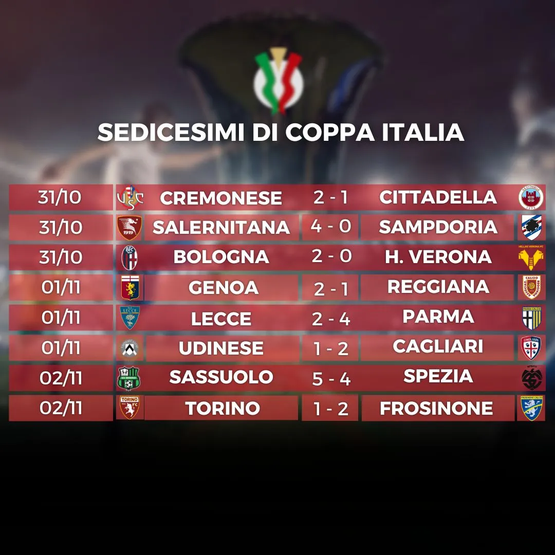 Coppa Italia, i sedicesimi: le statistiche del Dottor Sarli
