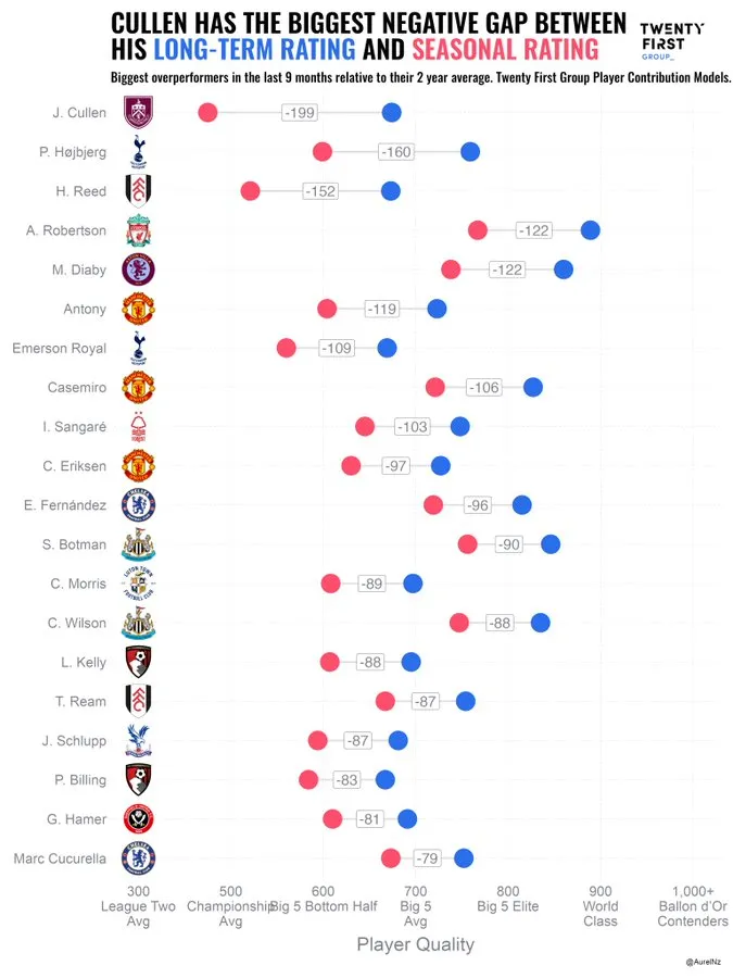 Premier League
